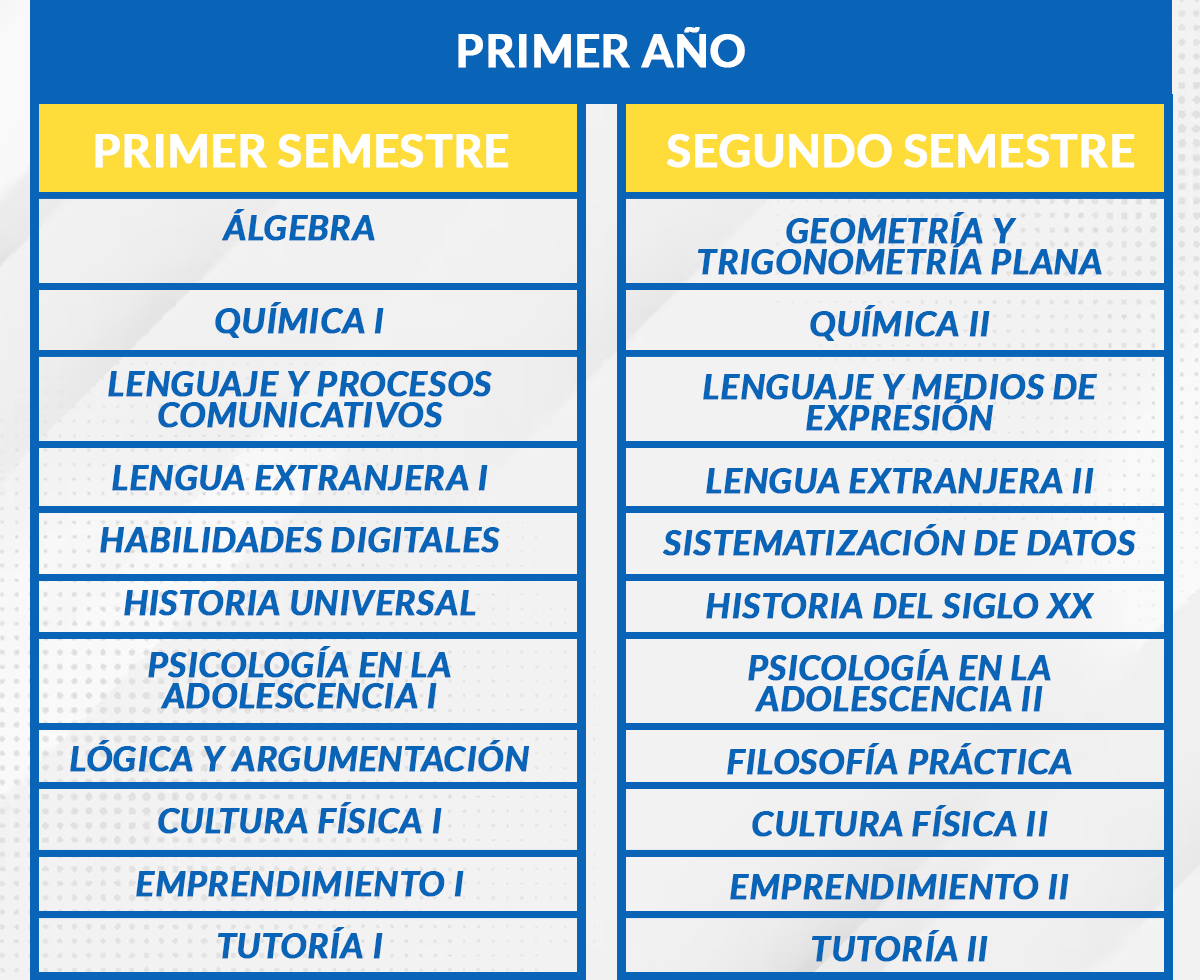 PLAN_07_ 1ER AÑO (2)