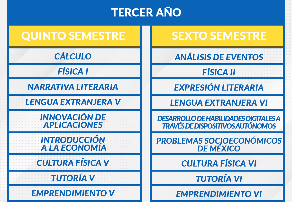 PLAN_07_ 3ER AÑO (1)
